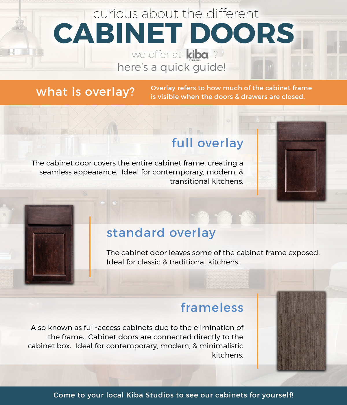 Kiba-infographic-cabinettypes-5bd87872a78c2